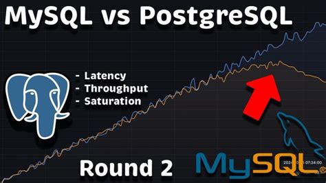 Image result for PostgreSQL vs MySQL Performance
