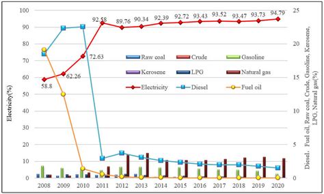 Heterogeneity and Decomposition Analysis of Manufacturing Carbon ...
