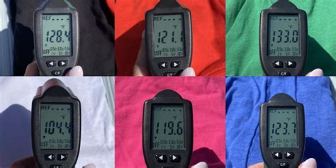 Impact of clothing color in hot weather