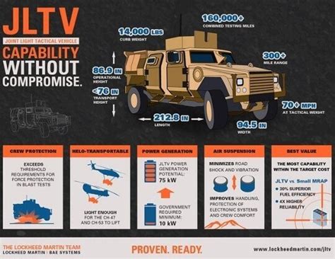 30년만에 美 험비를 대체할 합동전술차량 JLTV. - 포텐 터짐 최신순 - 에펨코리아
