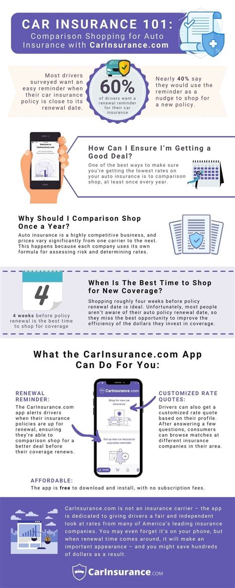 Auto Insurance Comparison Apps 的图像结果