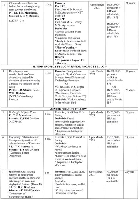 IWST Bengaluru JRF Openings in Entomology & Plant Taxonomy/Pathology ...