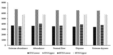 Optimal Allocation of Water Resources and Eco-Compensation Mechanism ...