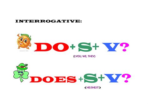 Image result for Present Simple Chart