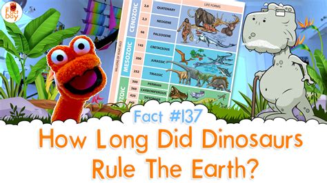 How Long Did Dinosaurs Rule The Earth? - The Fact a Day - #137 - The Fact a Day