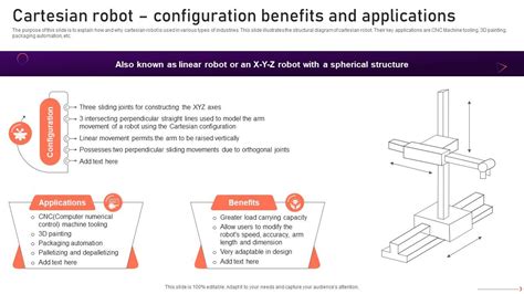 Image result for Cartesian Configuration Robot