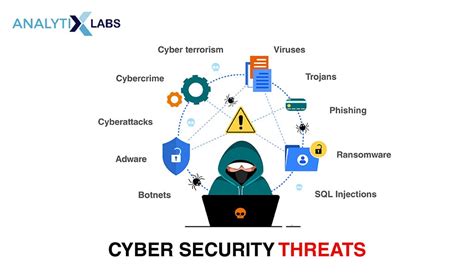 What Is Cyber Security? Its Important & Common Myths
