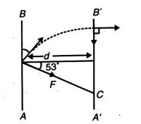 A particle moving with velocity v having specific charge ( q / m ...