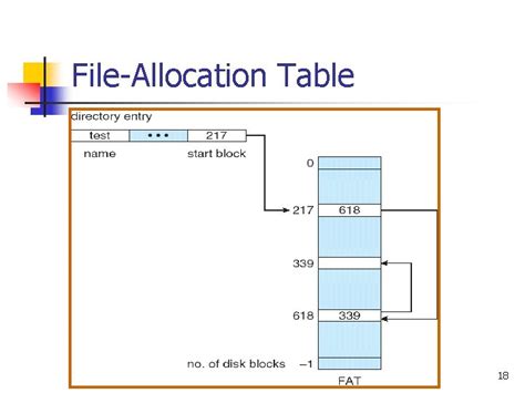 Image result for Virtual File Allocation Table