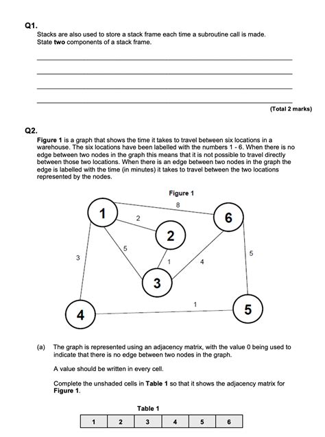 Image result for KMAP Questions Computer Science a Level Exam