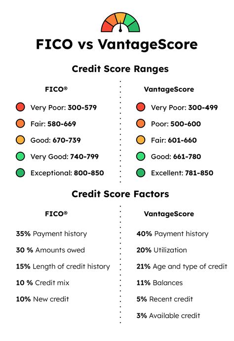 What Is A Good Credit Score and Why It Matters