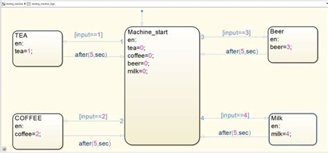 Image result for Timer State MBD MATLAB
