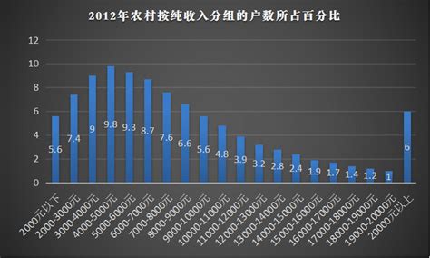 近六成中国家庭月收入低于一万 年纪越轻越看重钱-搜狐理财