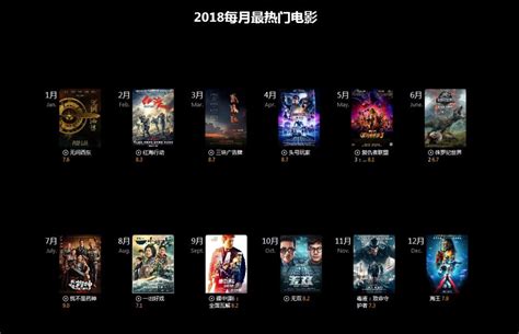 2022年豆瓣电影排行榜单（必看60部震撼人心的经典电影） | 壹视点-创业