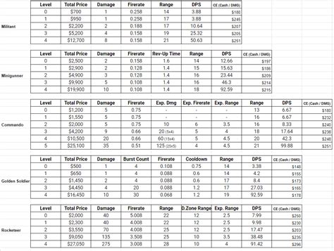 Image result for Commando TDS New Rework