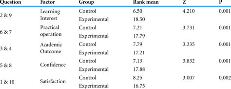 Image result for Descriptive Research Questionnaire Example