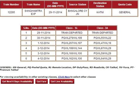 Image result for SQL Server Table Format