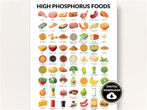 Foods High in Phosphorus Poster, High Phosphorus Foods to Avoid, Food ...