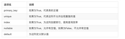 Join Two Queries SQLAlchemy 的图像结果