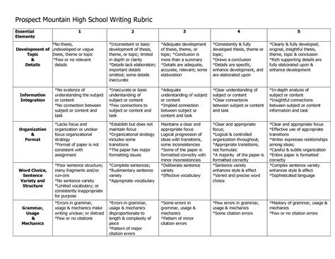 Image result for Writing Rubrics