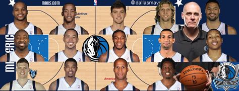 Updated Mavs Roster : Mavericks