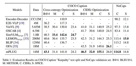 Image result for Machine Learning Model Testing Document Template