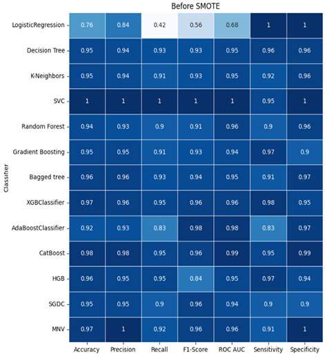 A Decision Support System for Crop Recommendation Using Machine ...