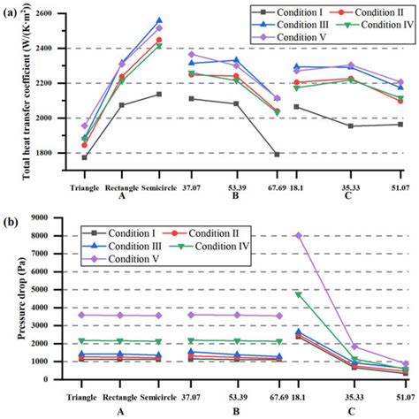 Heat Transfer Performance and Flow Characteristics of Helical Baffle ...