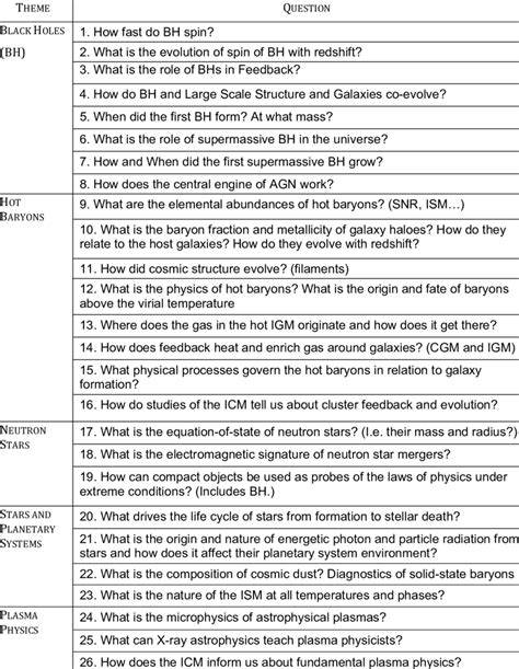 Research Questions Science 的图像结果