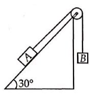 Block A of weight 100 N rests on a frictionless inclined plane of slope ...