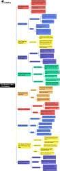Mind Map: The Creation of an Empire: The Mughal Dynasty - Social ...