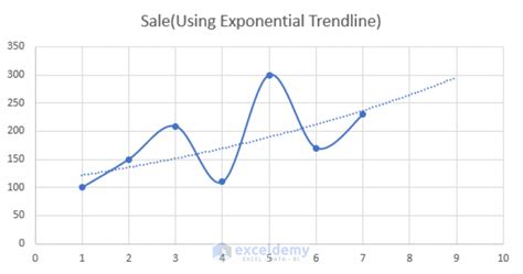 Image result for How to Extrapolate Data in Excel Example