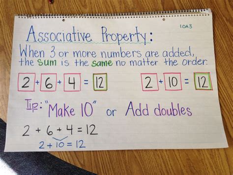 Associative Property of Addition Example 的图像结果