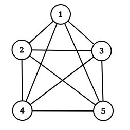 Graph Theory: GATE CSE 1990 | Question: 3-xi