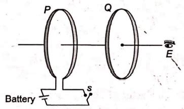 As shown in the figure, P and Q are two coaxial conducting loops ...