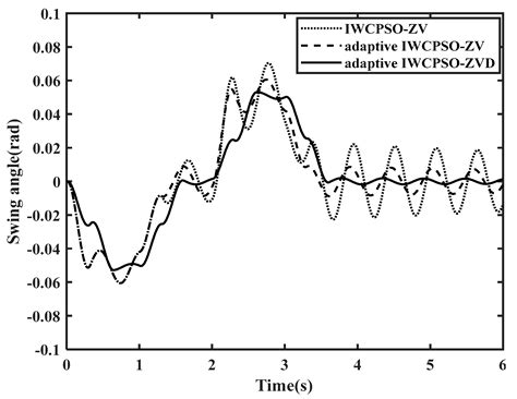 Optimization-Based Input-Shaping Swing Control of Overhead Cranes