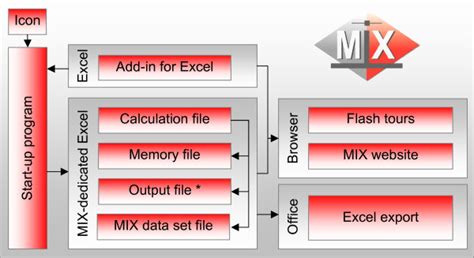 Image result for Programming Mix