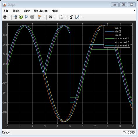 Image result for Simulink How to Use Sine Function