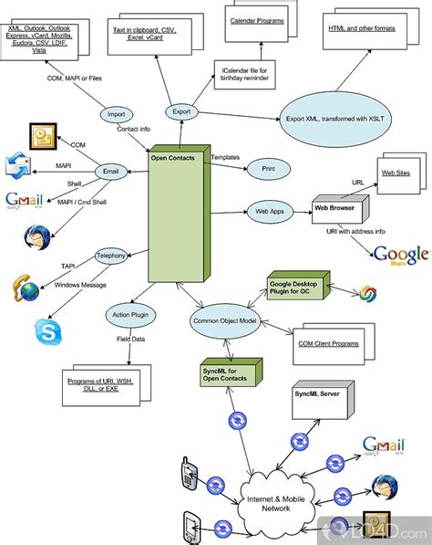 Open My Contacts 的图像结果