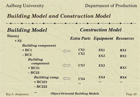 Building Modelling 的图像结果