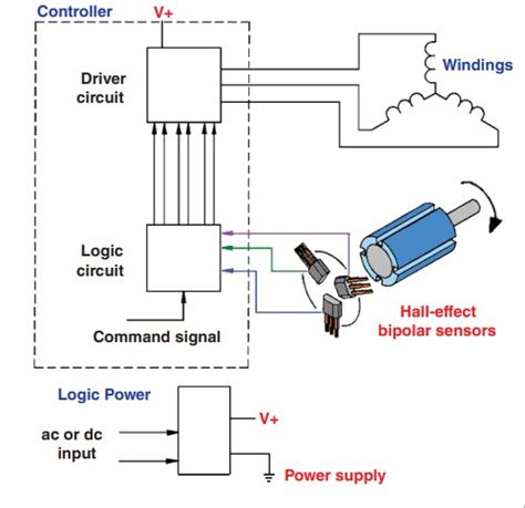 Image result for Encoder Sensor of Brushless Motor
