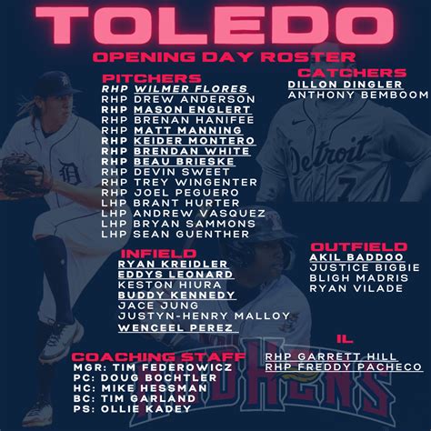 2024 Toledo Mud Hens Season Preview: Pitching Depth on Display - Tigers ...