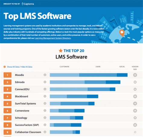 Learning LMS Software 的图像结果