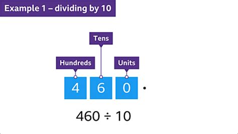 How to Multiply or Divide by 10, 100, or 1000 Using Place Value - Year ...