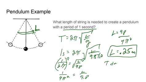 Image result for Example of SHM