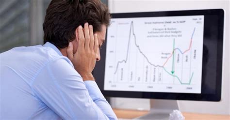 Image result for How to Use Trading View Fear Panel