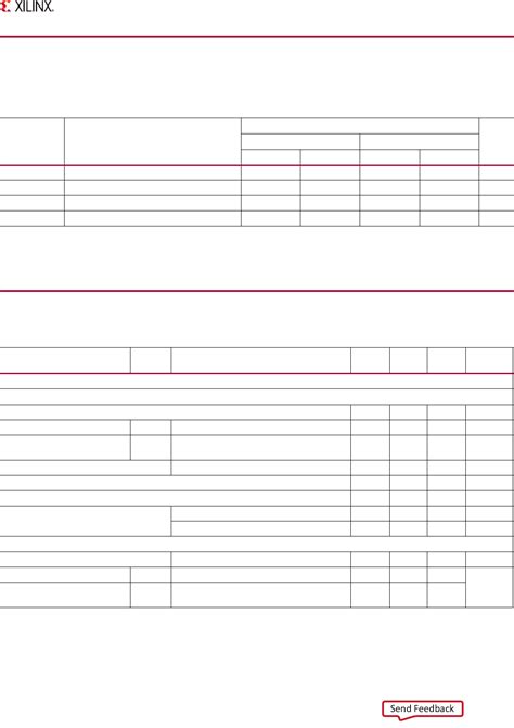 Virtex UltraScale FPGAs Datasheet by Xilinx Inc. | Digi-Key Electronics
