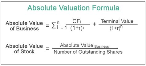 Image result for Absolute Valuation