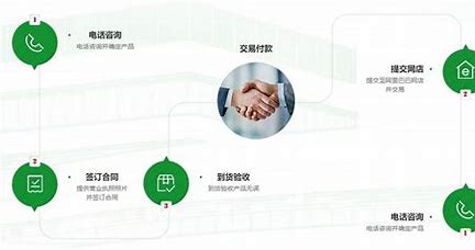 上海企业网站建设建站系统 的图像结果