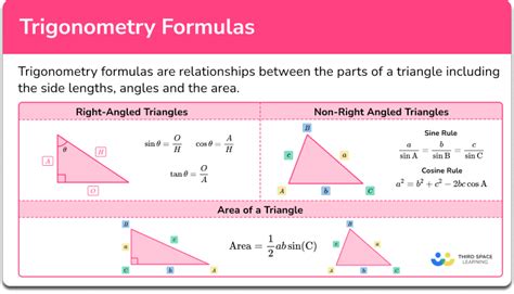 Trigonometry Formula 的图像结果